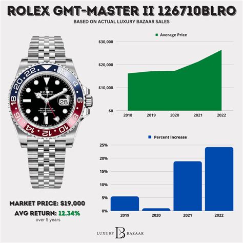 values of preowned rolex mens watch|rolex price chart.